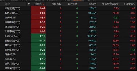 年底“吃饭行情”还有戏吗?