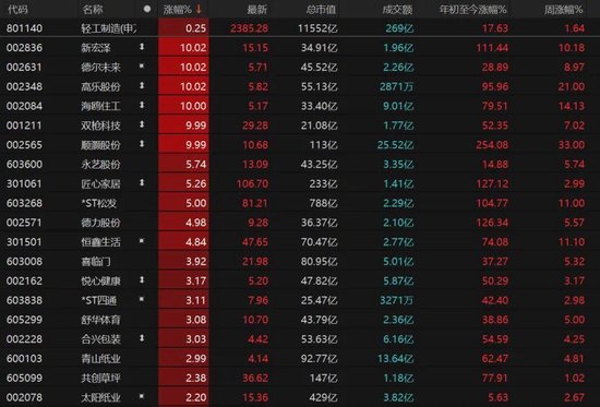年底“吃饭行情”还有戏吗?