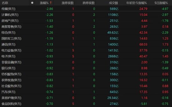 年底“吃饭行情”还有戏吗?