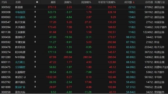 年底“吃饭行情”还有戏吗?