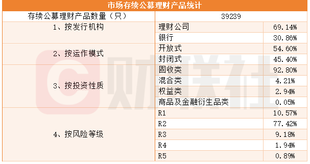 银行理财发行产品环比减少58款，宁银理财、兴银理财获配摩尔线程新股 |银行理财观察