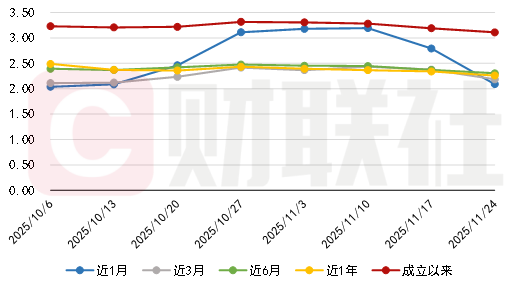 银行理财发行产品环比减少58款,宁银理财、兴银理财获配摩尔线程新股 |银行理财观察