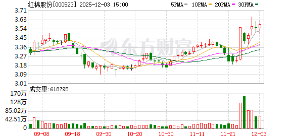 红棉股份：公司的主营业务为食品饮料及文化创意产业园区开发和运营
