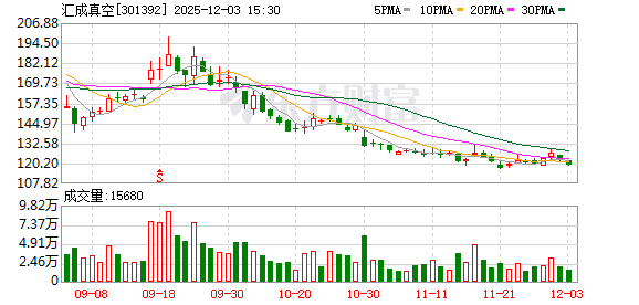 汇成真空：公司产品应用领域广泛