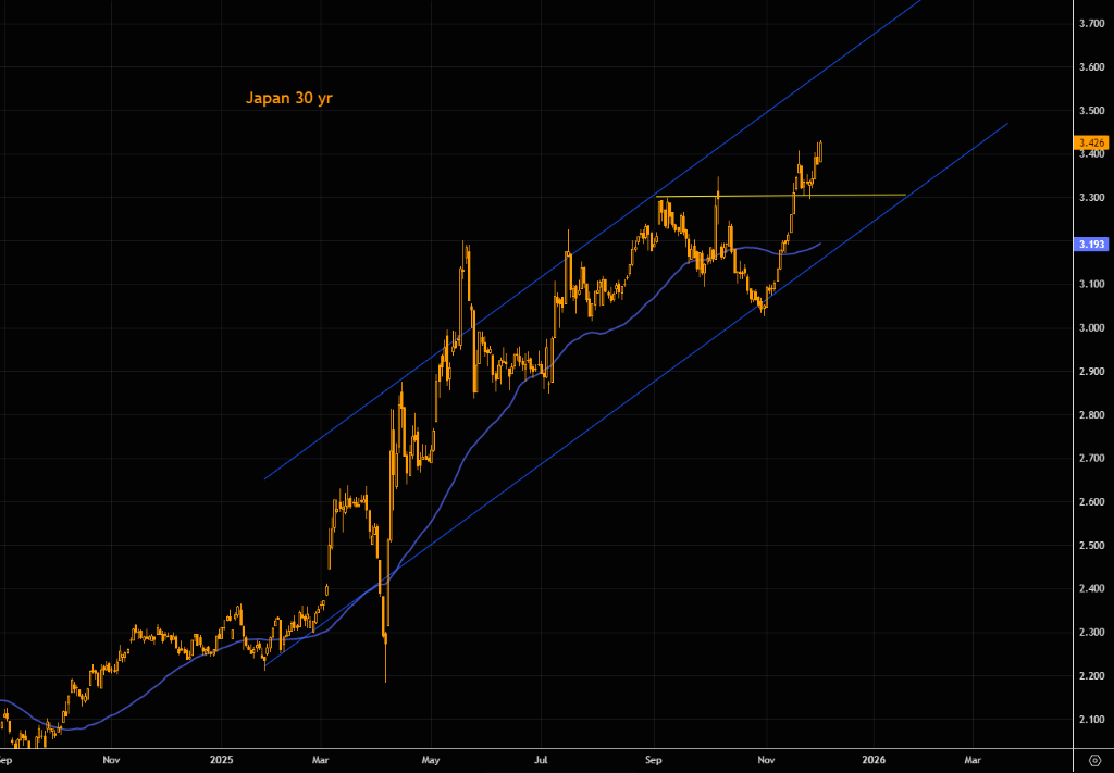 被忽视的风险:日本长端收益率失控,会否触发美股“10月式暴跌”?