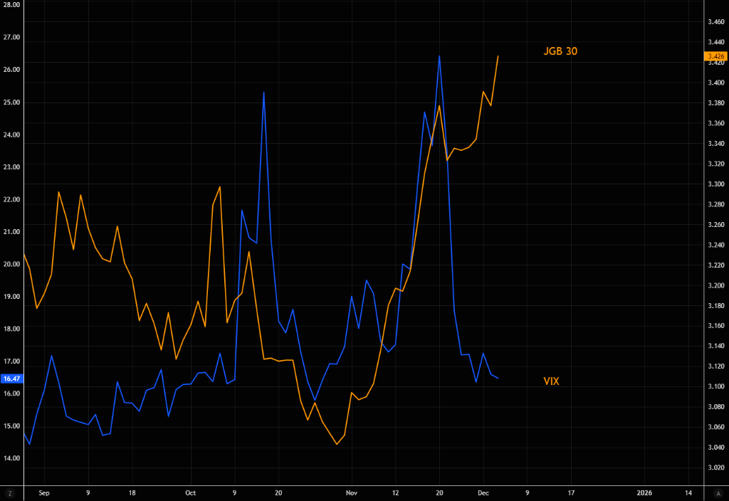 被忽视的风险:日本长端收益率失控,会否触发美股“10月式暴跌”?