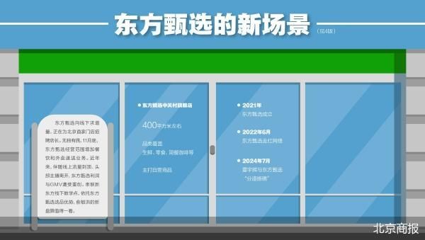 东方甄选向线下求增量