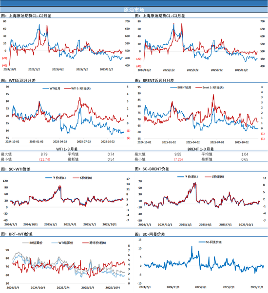 美俄就俄乌谈判没有结果,EIA报告库存累积,油价冲高后夜盘回吐部分涨幅