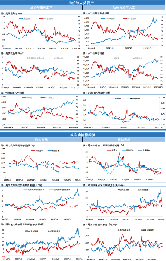 美俄就俄乌谈判没有结果,EIA报告库存累积,油价冲高后夜盘回吐部分涨幅
