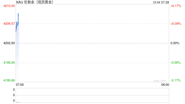 2025年金价“狂飙”，我们为何依然痴迷黄金？