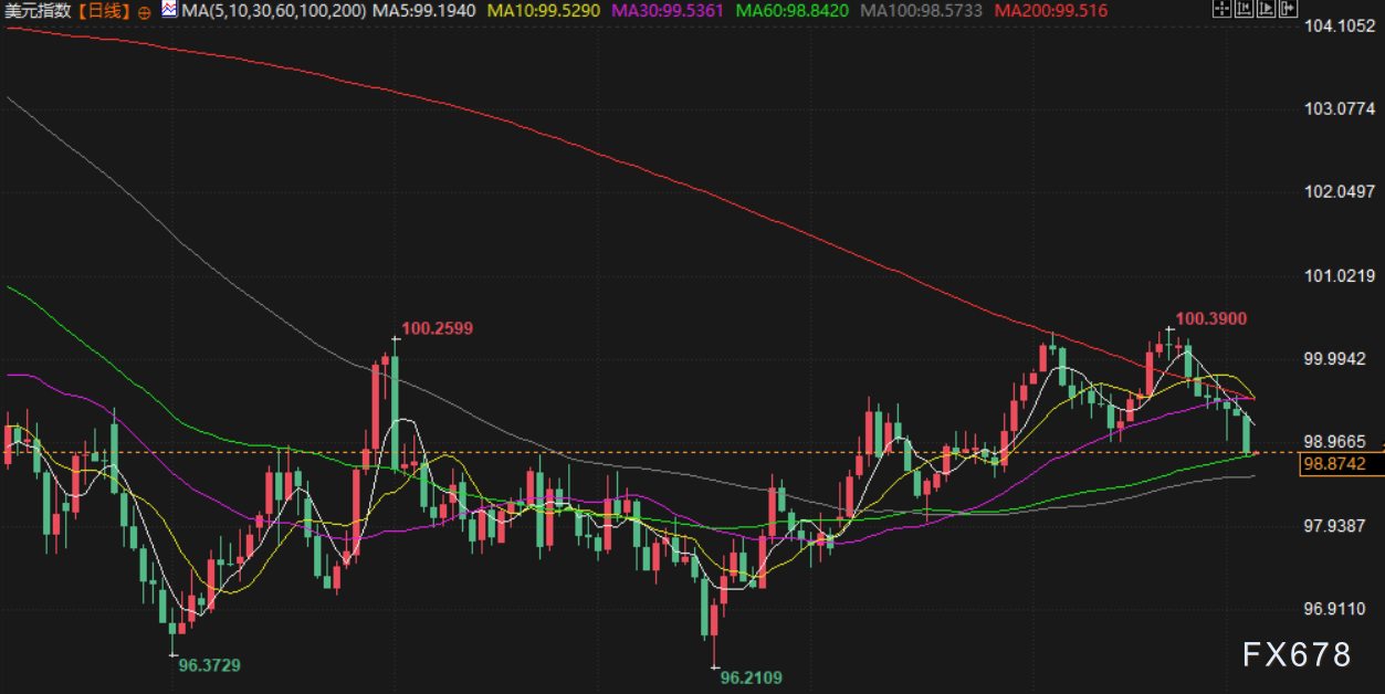 12月4日财经早餐:美民间就业数据疲软,金价持稳,白银再创新高,供应担忧支撑油价