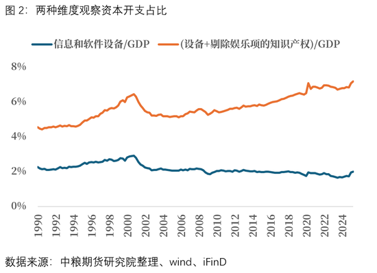 宏观：美日流动性博弈将是偏好定价的关键