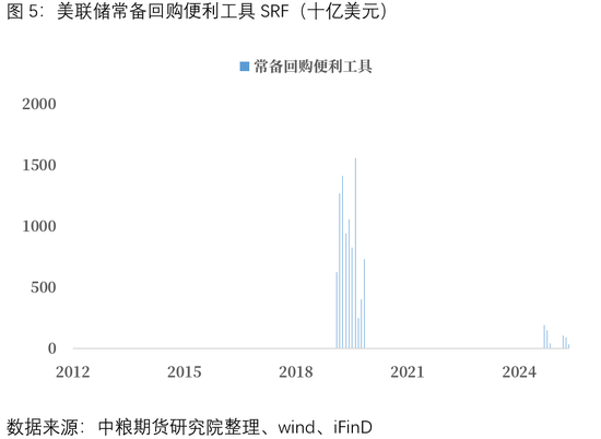 宏观：美日流动性博弈将是偏好定价的关键