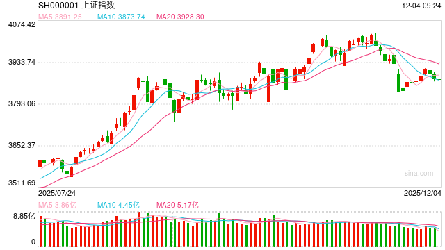 光大期货金融类日报12.04