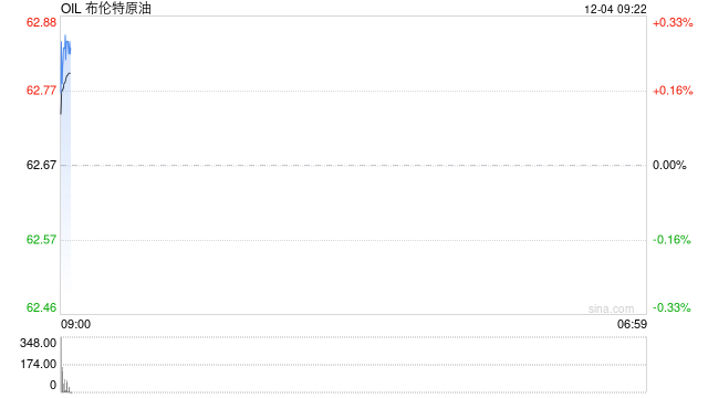 光大期货能源化工类日报12.04
