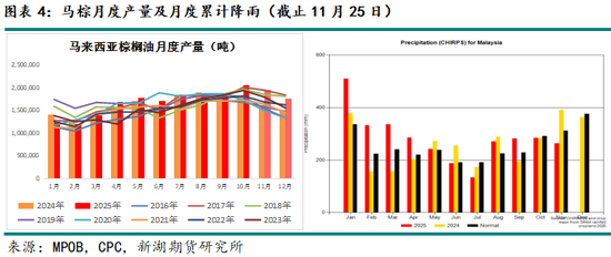新湖农产（油脂）12月报：暂时反弹， 趋势走强仍需等待