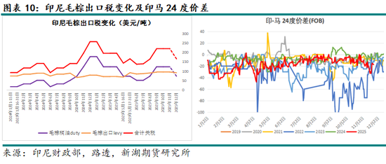 新湖农产（油脂）12月报：暂时反弹， 趋势走强仍需等待