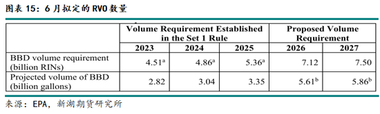 新湖农产（油脂）12月报：暂时反弹， 趋势走强仍需等待