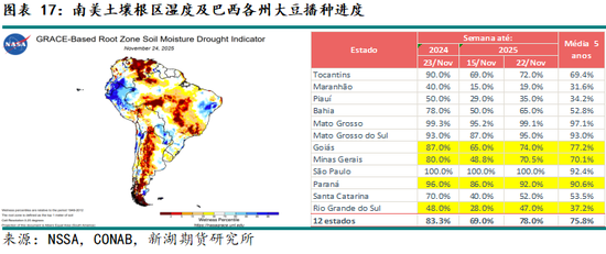 新湖农产（油脂）12月报：暂时反弹， 趋势走强仍需等待
