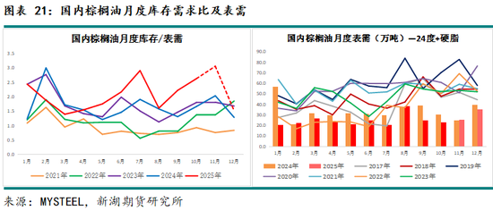 新湖农产（油脂）12月报：暂时反弹， 趋势走强仍需等待