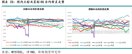 新湖农产（油脂）12月报：暂时反弹， 趋势走强仍需等待