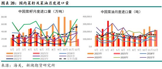 新湖农产（油脂）12月报：暂时反弹， 趋势走强仍需等待