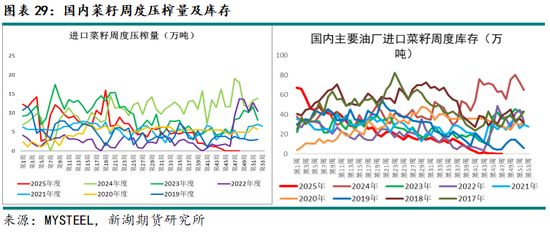 新湖农产（油脂）12月报：暂时反弹， 趋势走强仍需等待