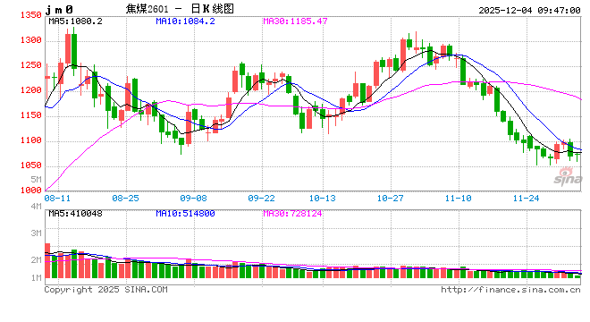 光大期货矿钢煤焦类日报12.04