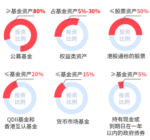 一键布局多元资产 华商汇享多元配置3个月持有混合(FOF)12月5日结束募集