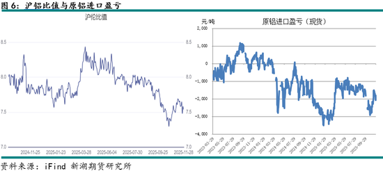 新湖有色（铝）12月报：铝价高位波动，氧化铝重心下移
