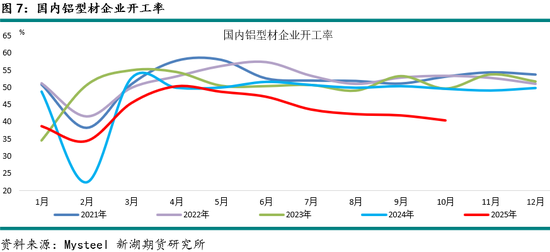 新湖有色（铝）12月报：铝价高位波动，氧化铝重心下移