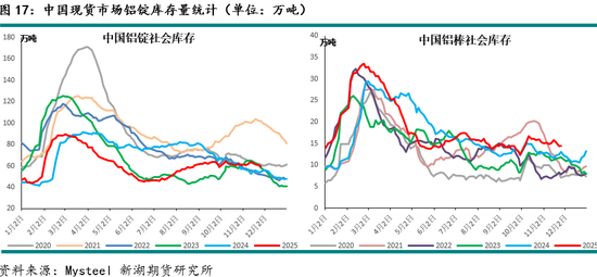 新湖有色（铝）12月报：铝价高位波动，氧化铝重心下移