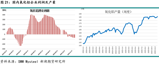 新湖有色（铝）12月报：铝价高位波动，氧化铝重心下移