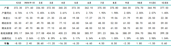新湖有色（铝）12月报：铝价高位波动，氧化铝重心下移