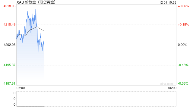 华尔街老兵震撼预言：到2029年底，金价和标普500将双双冲击“1万大关”！