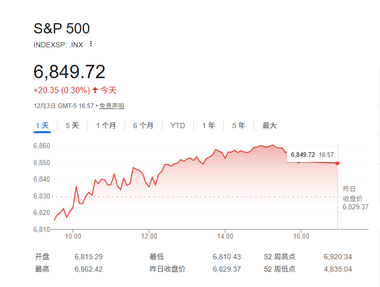 华尔街老兵震撼预言：到2029年底，金价和标普500将双双冲击“1万大关”！