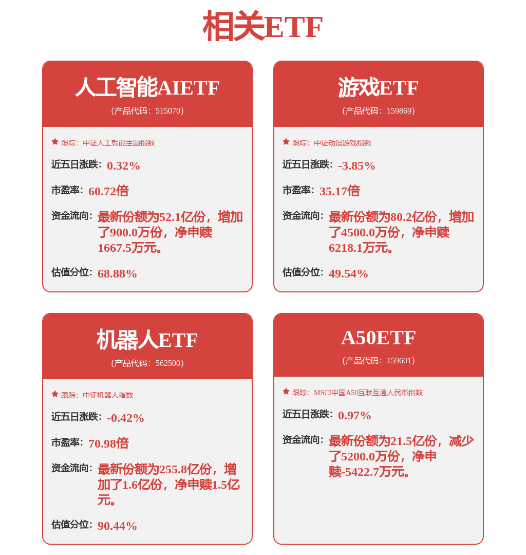 马斯克宣布擎天柱第三代生产线将于2026年投产，机器人ETF（562500）涨1.60%