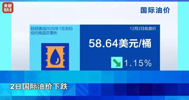 金价，突然大跌