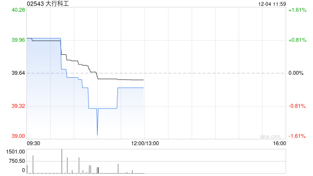 招商证券国际：首予大行科工“增持”评级 目标价56港元