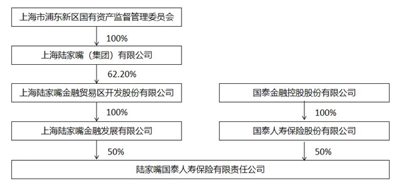 郑洲擢升为国泰人寿副总！二十年旧主正深陷漩涡、薪酬大幅削减