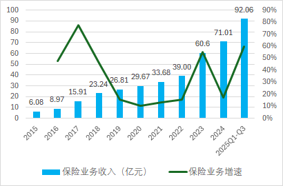 郑洲擢升为国泰人寿副总！二十年旧主正深陷漩涡、薪酬大幅削减