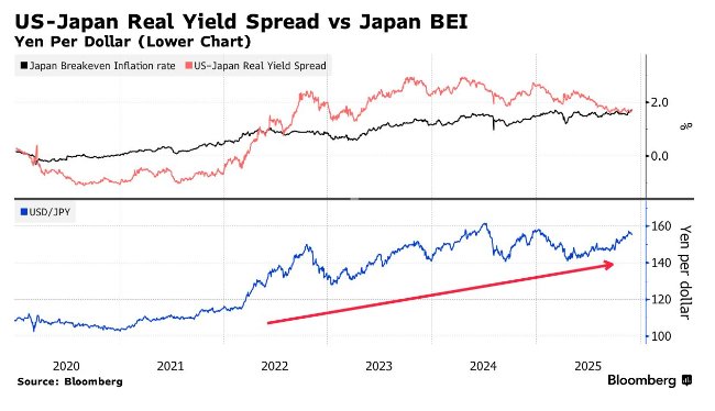 通胀预期创21年新高 日元贬值风险持续累积