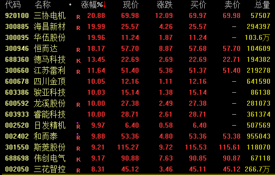 突然爆发！涨停潮！