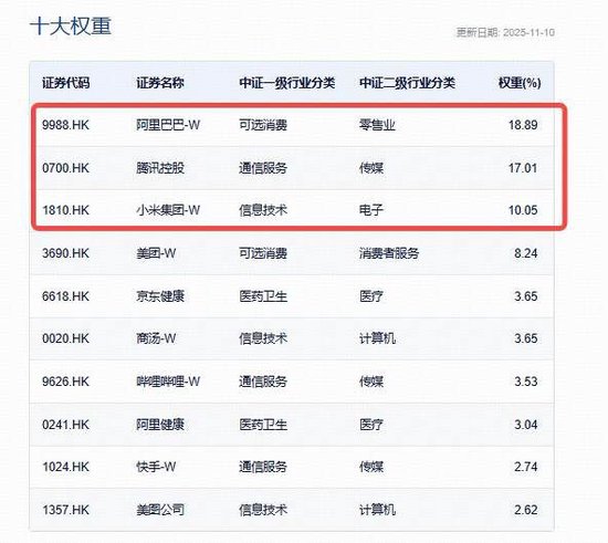 AI大模型与应用进展超预期，小米涨近3%！百亿港股互联网ETF（513770）溢价上攻，机构：港股AI进入布局期