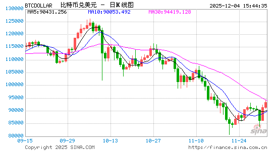 携手华尔街！CoinbaseCEO透露正与多家美国大行合作推进加密货币试点