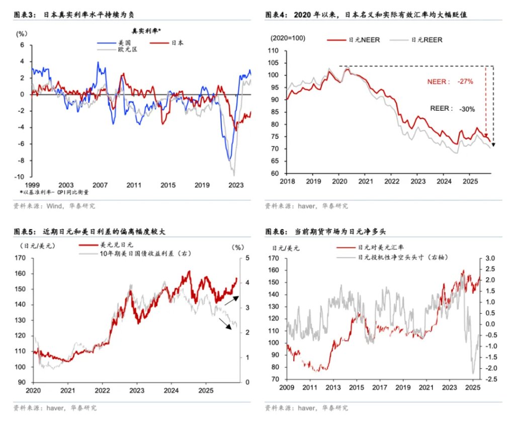 日本国债利率上升只因加息预期吗?