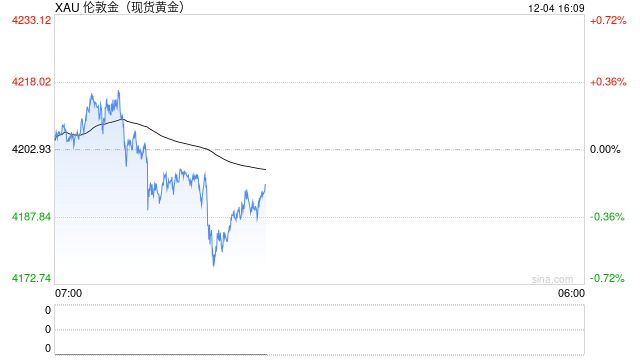 库存危机浮现！白银彻底碾压黄金？
