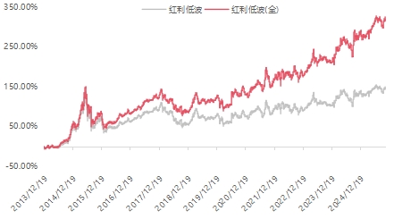 红利投资绕不开的股息率,到底是什么?