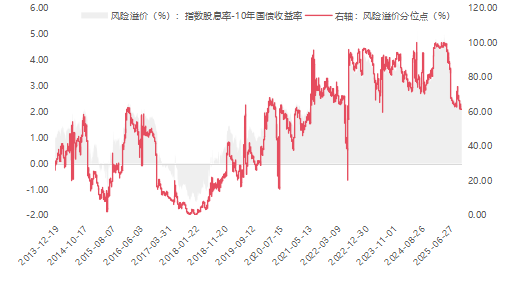 红利投资绕不开的股息率,到底是什么?