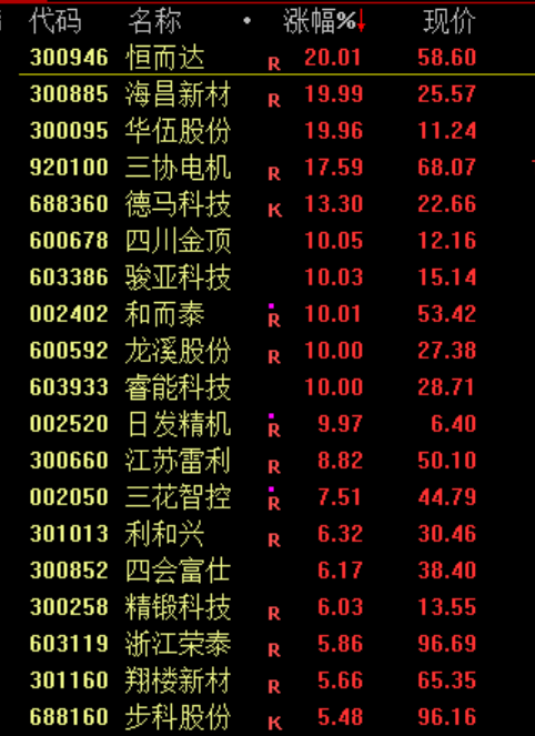 突发，加息大消息！暴涨1000点！